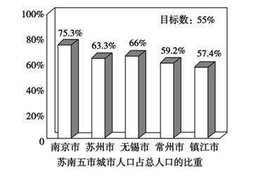 中国各省面积人口_中国人口平均面积