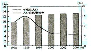 中国人口死亡高峰_中国现在高峰时刻