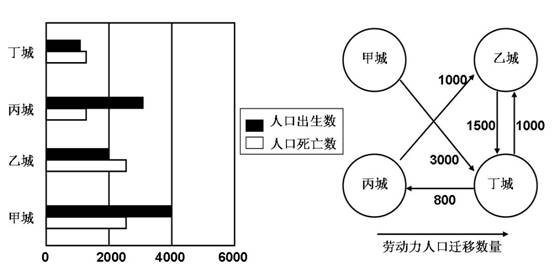 城市人口发展的特点_中国城市化下一站 特色小镇崛起