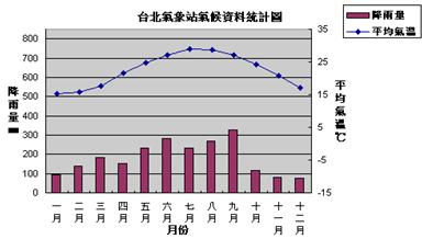 台湾人口分布_台湾人口分布图(3)