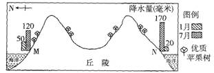 如图为山东丘陵某区域剖面示意图.读图,回答1～2题:1.