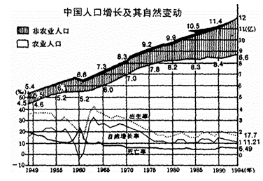 中国人口年龄结构图_人口文化结构图