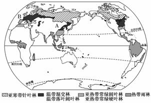 读"世界森林植被分布示意图",回答下列问题.(22分)(1)描述图中亚寒