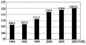 出生人口性别比是指_2020年全国人口将突破14亿,这些事与你有关