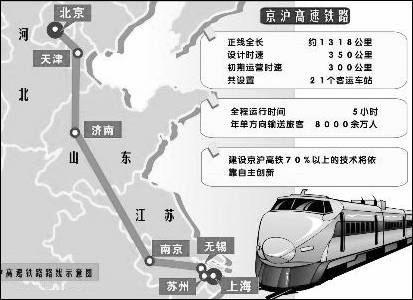 下图为我国京沪高速铁路路线示意图,读图回答下列问题 1 请写图片 25871 413x300