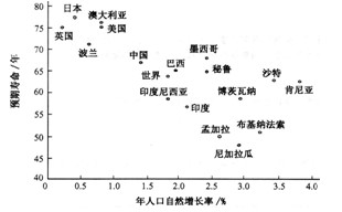 中国人口增长率变化图_计算人口自然增长率