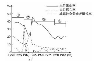 人口增长率公式_读 某国人口自然增长率变化曲线图 ,完成1 2题 1 该国人口达到