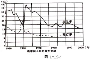 中国人口增长率变化图_1978年后的生育管制及其人口增长(3)