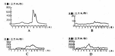 冰川融水补给 (2).b河流主要是靠(   a.雨水补给 b.