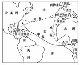 读三角贸易示意图,指出三角贸易涉及海区的大洋环流